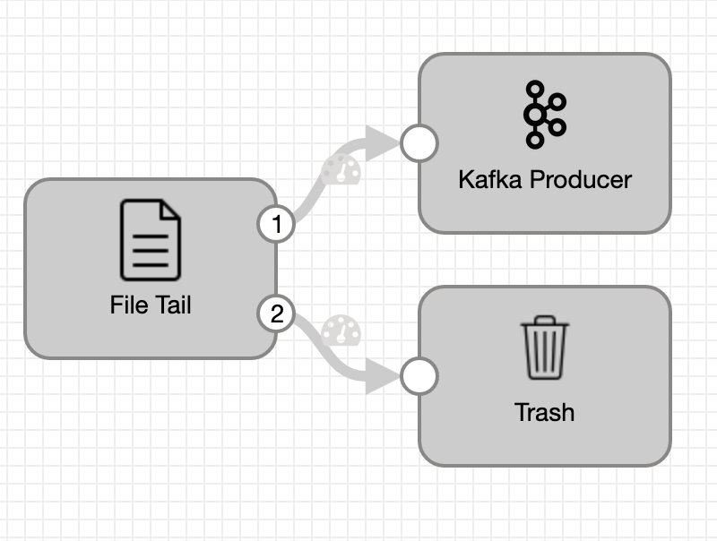 StreamSets Data Collector Edge pipeline