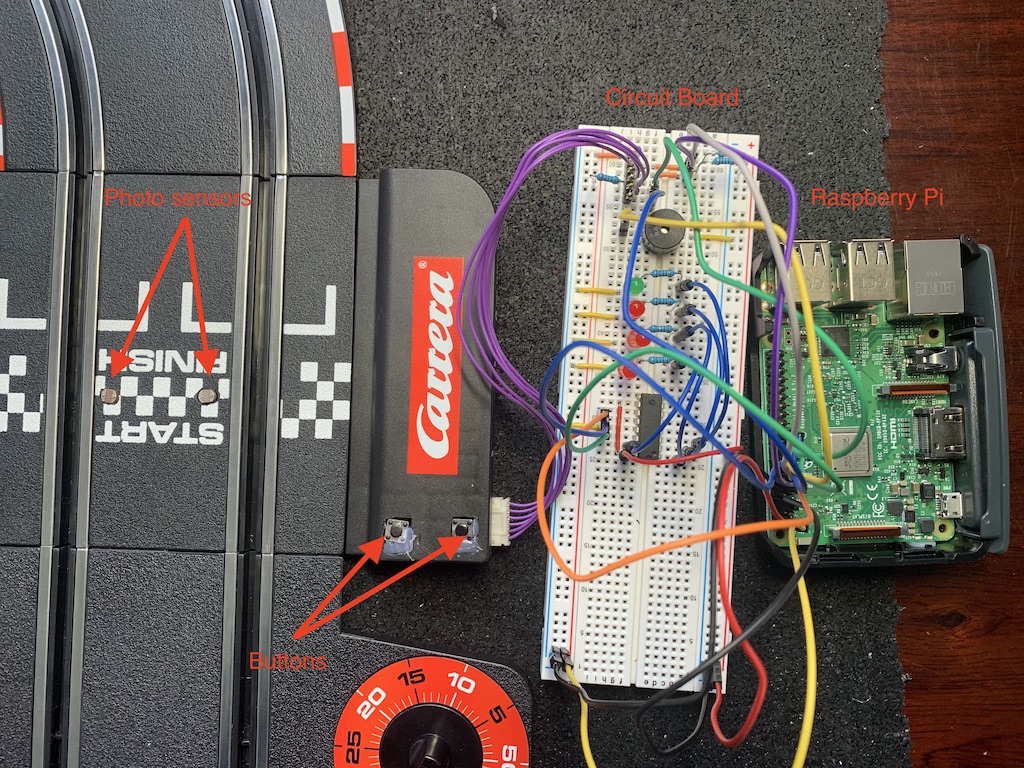 Slot car racing data collection