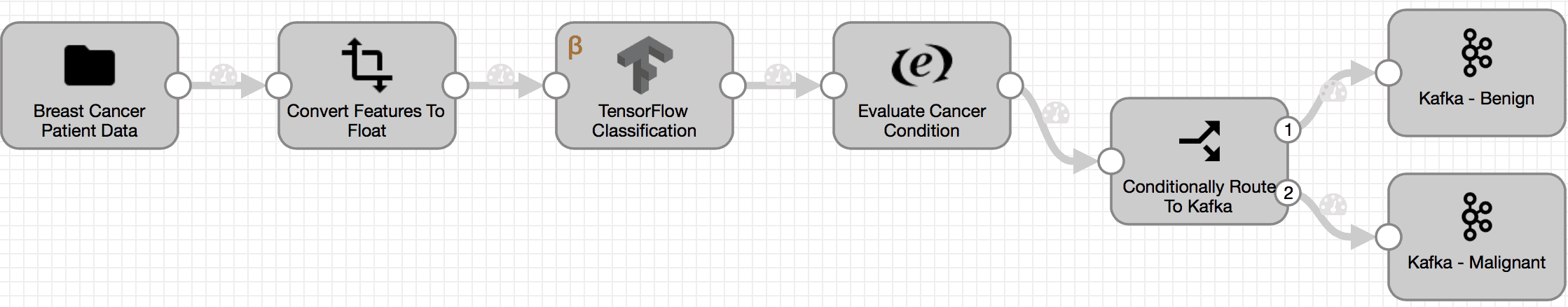 decision tree in tensorflow