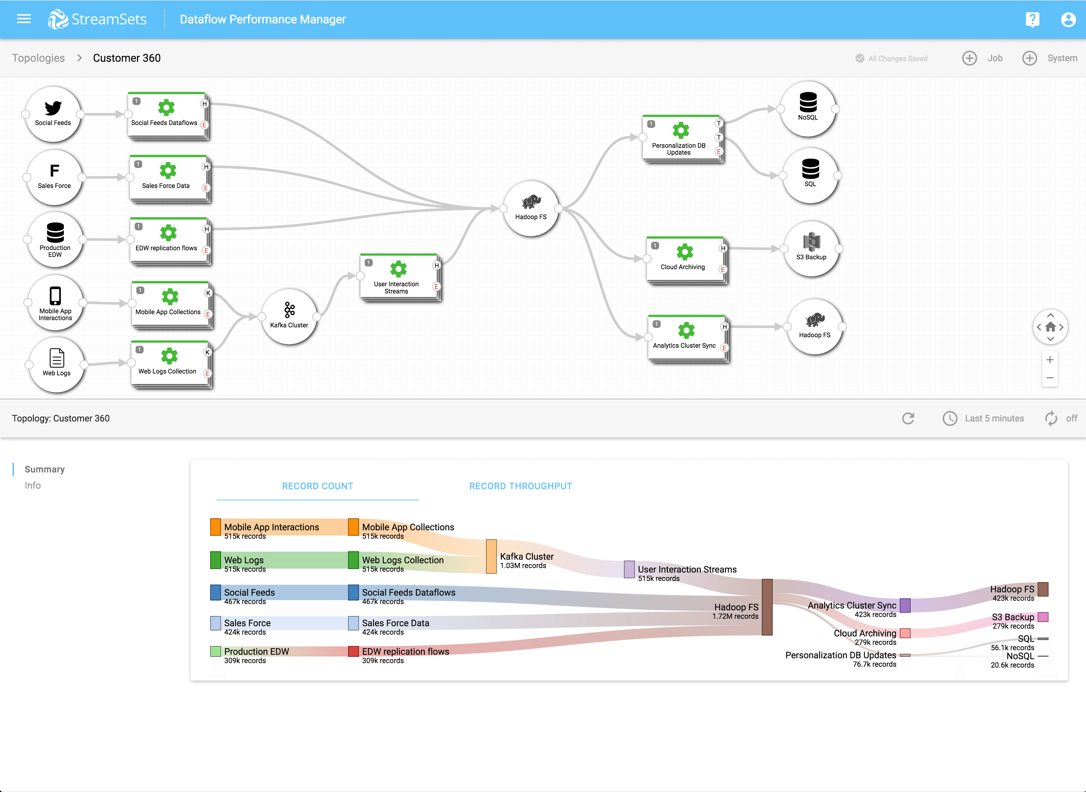 Introducing StreamSets DPM - Operational Control of Your Data in Motion ...