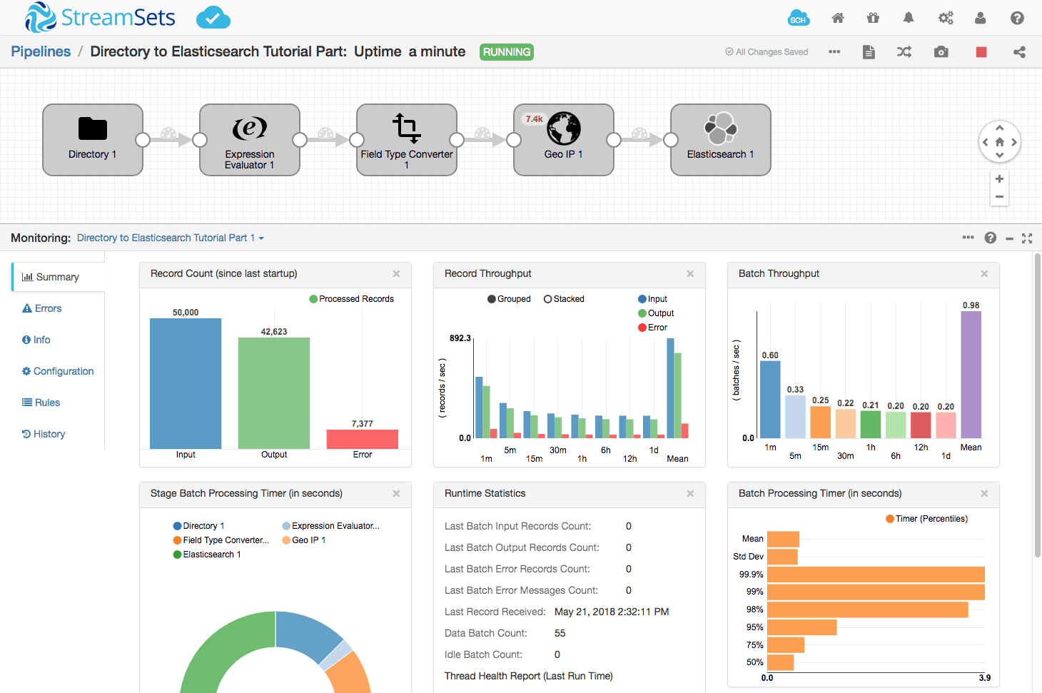 StreamSets Data Collector - the First Four Years | StreamSets