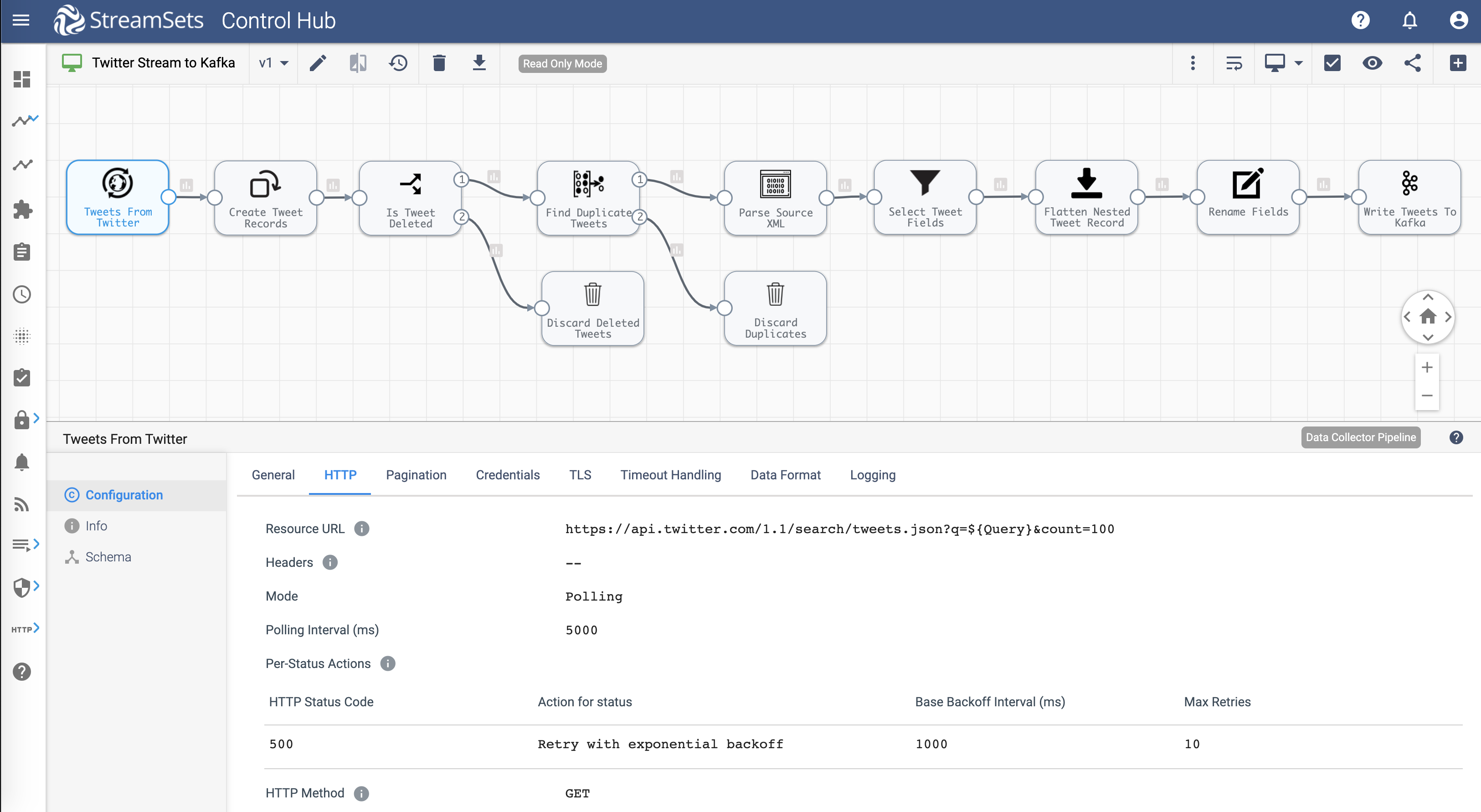 STREAMSETS. STREAMSETS open source. Twitter search API. Apache STREAMSETS.