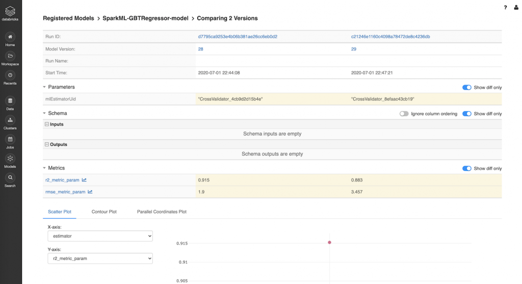Model Experiments, Tracking and Registration using MLflow on Databricks ...