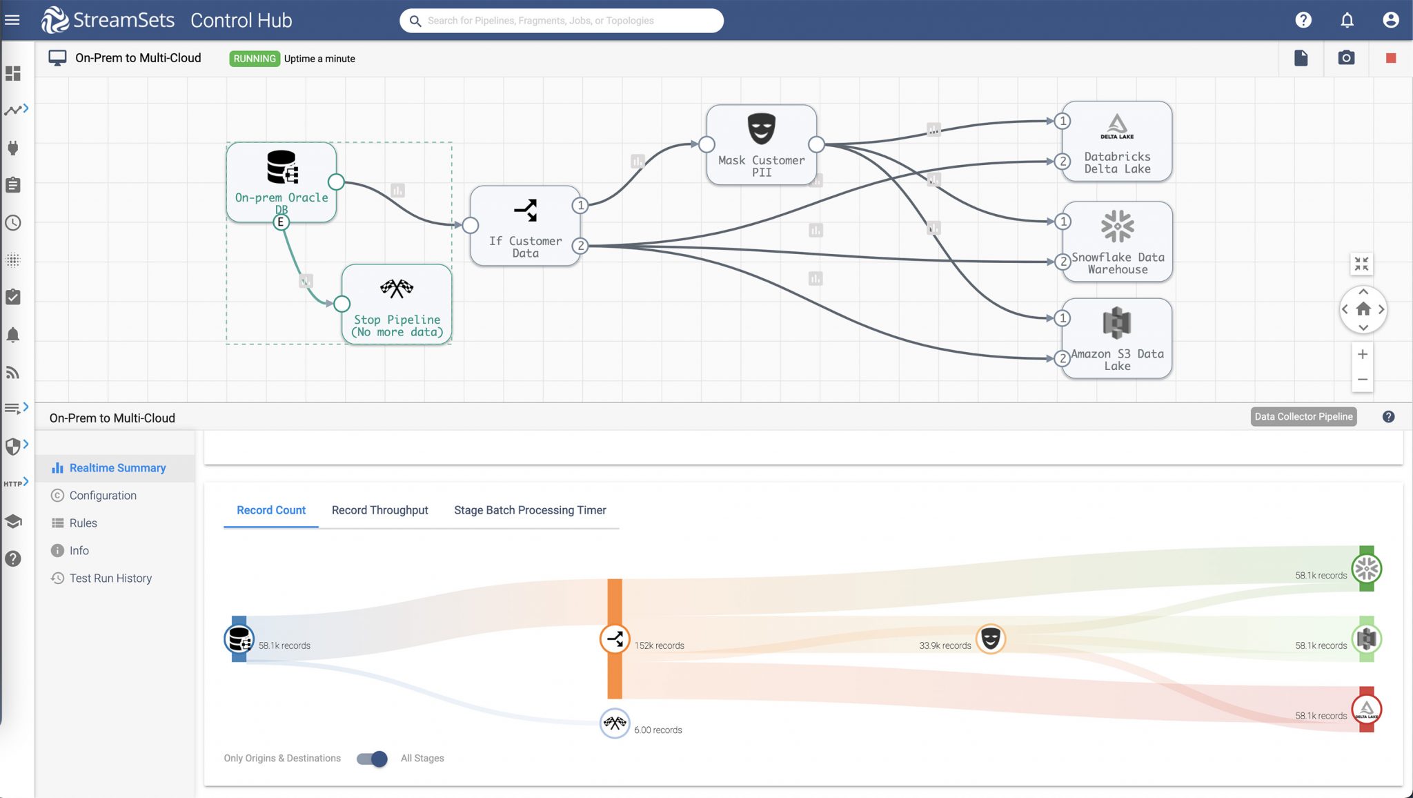 Data Engineering For DataOps And Modern Data Integration | StreamSets